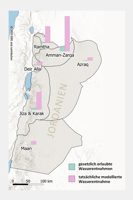 Die tatsächlich erfolgten Grundwasserentnahmen für Tanklasterlieferungen (rosa) haben die gesetzlich erlaubten Wasserentnahmen (grün) in allen 6 beobachteten Grundwasserbecken Jordaniens deutlich überstiegen.