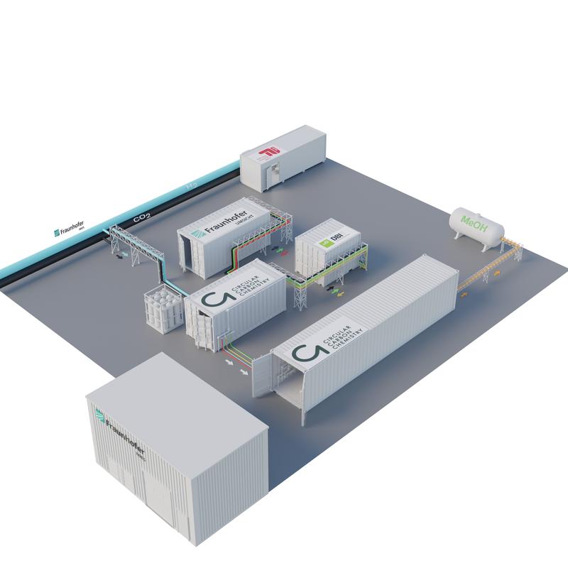 Visualisierung der Pilotanlage Leuna100 für die Herstellung grünen Methanols