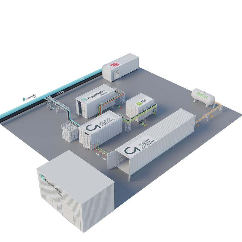 Visualization of the Leuna100 pilot plant for the production of green methanol