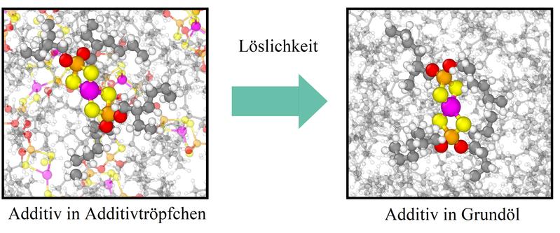 Atomistische Berechnung der Additivlöslichkeit im Virtuellen Schmierstofflabor