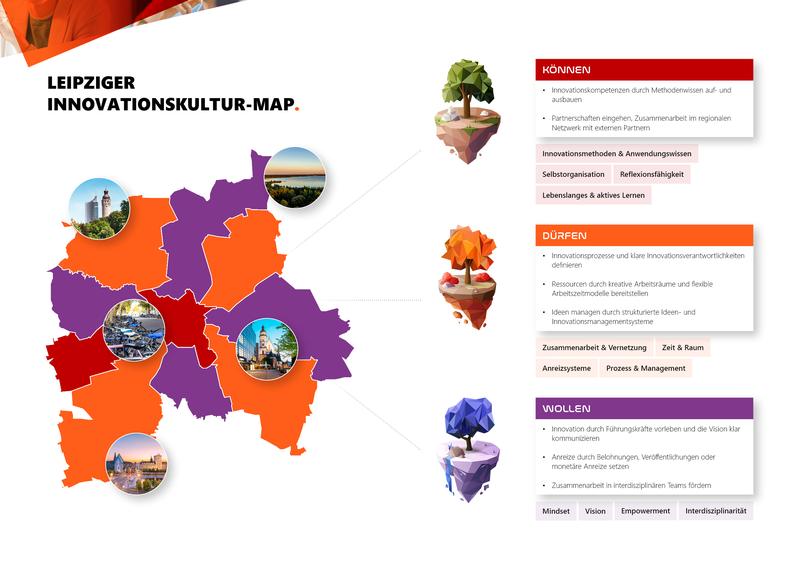 Leipziger Innovationskultur-Map