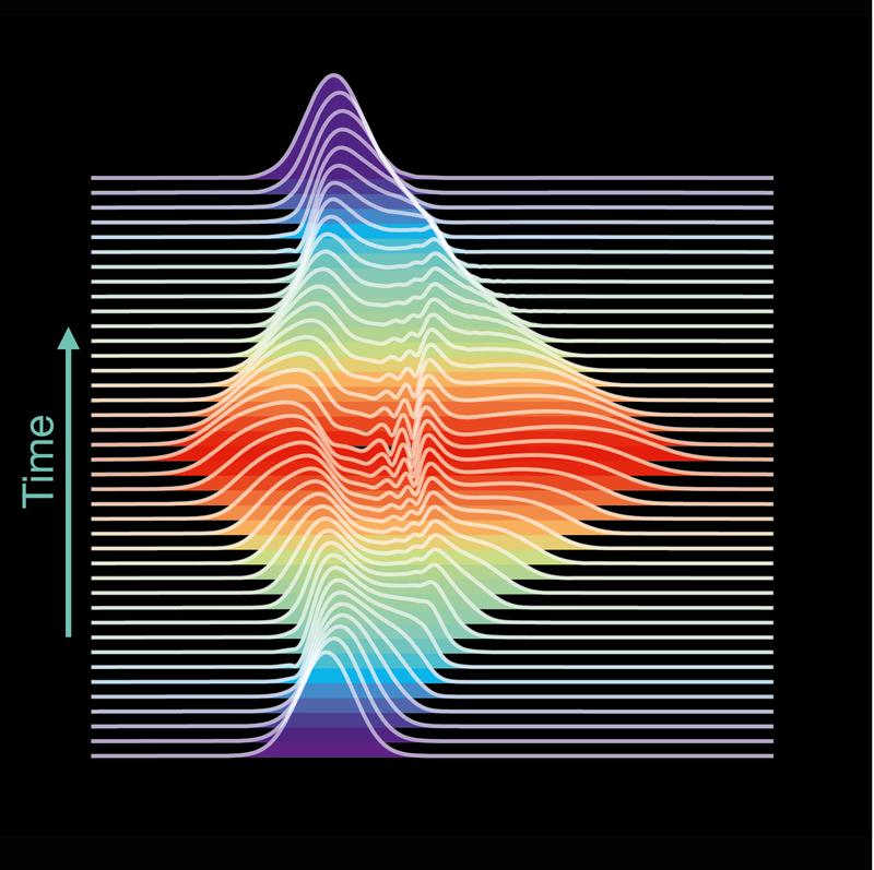 Learning with light: This is what the dynamics of a light wave employed inside a  physical self-learning machine could look like. Crucial are both its irregular shape and that its development is reversed exactly from the time of its greatest extent (red).