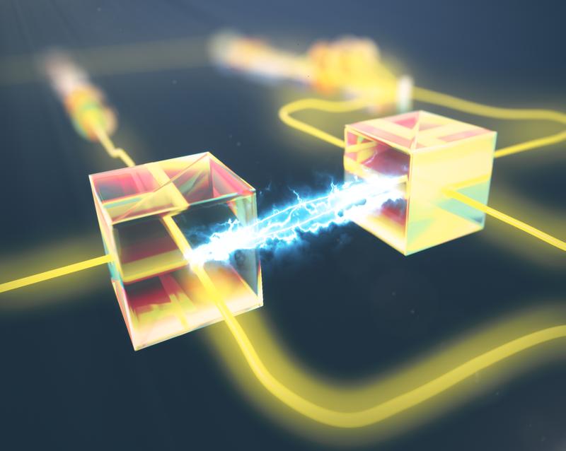 Das Herzstück des Experiments ist ein zweistufiges Interferometer. Mit Hilfsphotonen werden unterschiedliche Messmuster für alle vier Bell-Zustände erzeugt, wodurch die Effizienz über die traditionelle Grenze von 50 Prozent hinaus erhöht werden konnte.