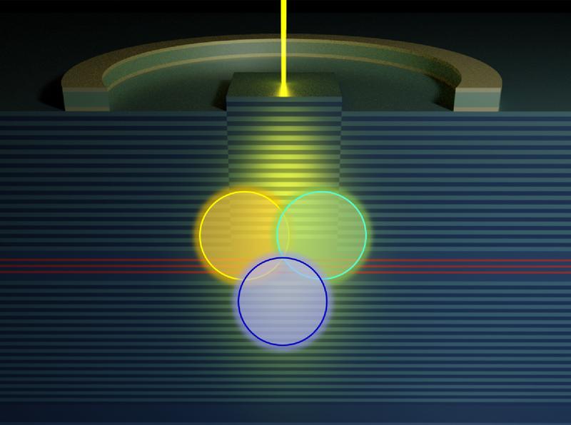 New quasi-particle bridges microwave and optical domains