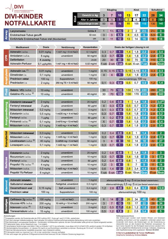 DIVI-Kindernotfallkarte