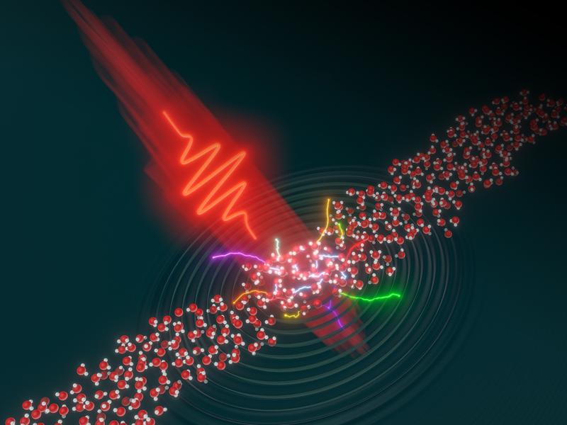 An intense laser pulse (in red) hits a flow of water molecules, inducing an ultrafast dynamics of the electrons in the liquid.