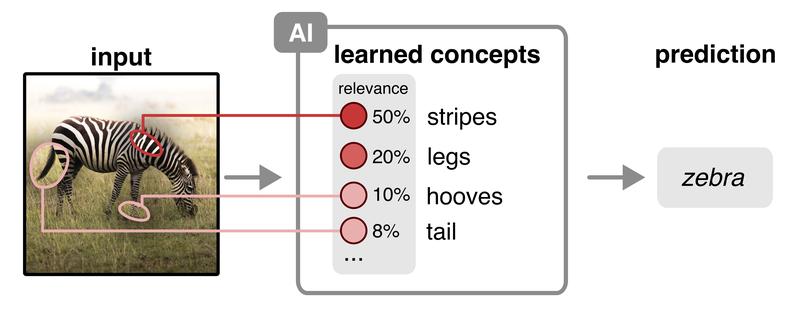 CRP method