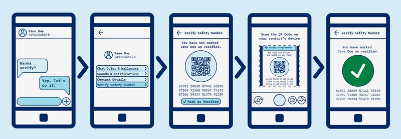 Infografik zum Paper "Why I Can't Authenticate: Understanding the Low Adoption of Authentication Ceremonies with Autoethnography"