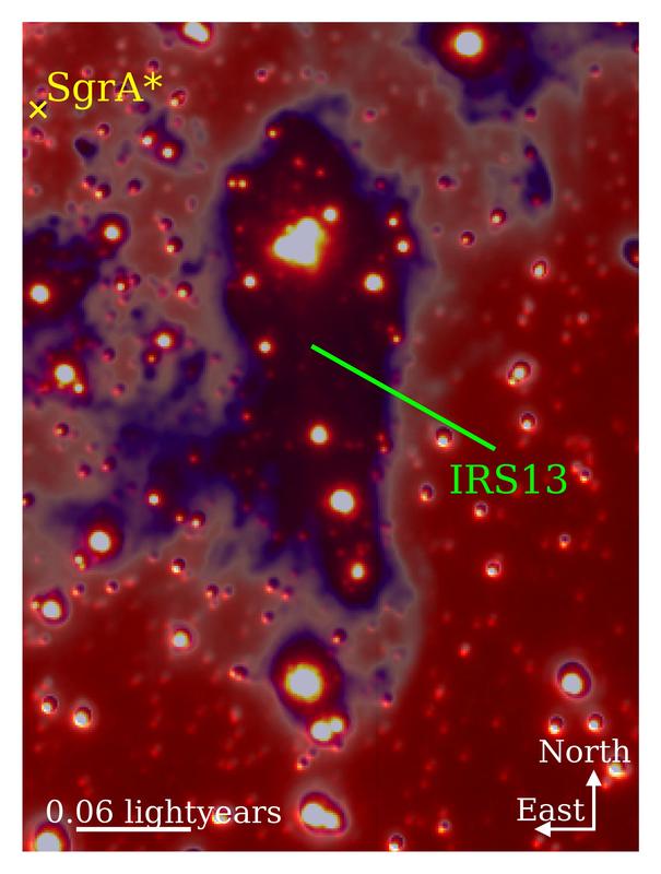 A multi-wavelength view of the surroundings of the supermassive black hole SgrA* (yellow X). Red are the stars, blue the dust. Many of the young stars in the star cluster IRS13 are obscured by the dust or blended in by the bright stars.