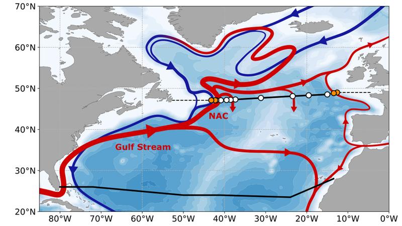 Schematische Darstellung der wichtigsten Strömungen im Nordatlantik. Rote (blaue) Pfeile markieren die oberen (tiefen) Zirkulationswege. 