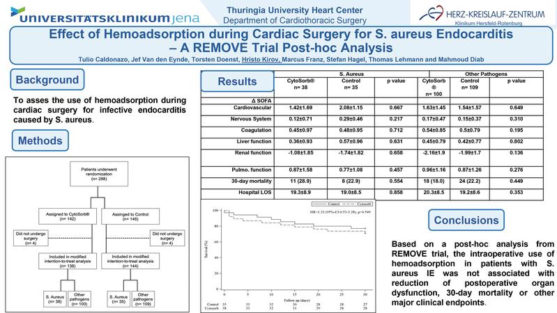 ePoster-Preis der European Association for Cardio-Thoracic Surgery in Wien: Hämoadsorption während Herzoperationen bei infektiöser Endokarditis (IE) durch Staphylococcus aureus (S. aureus)