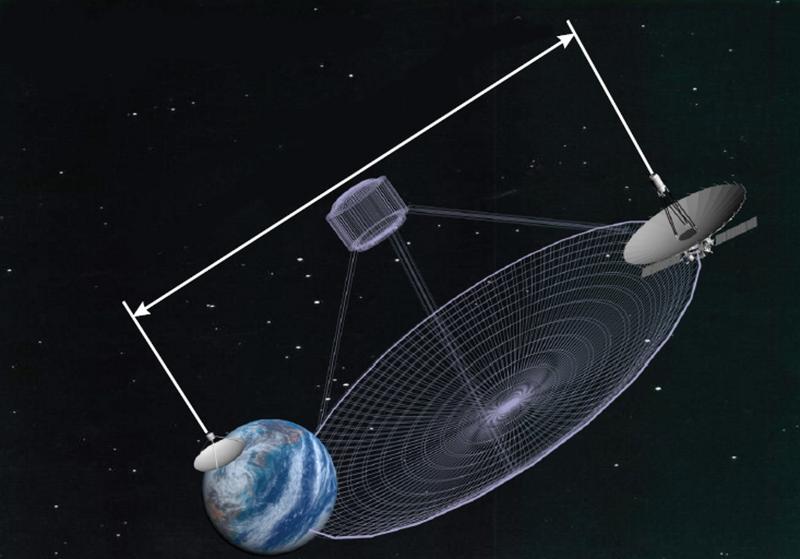RadioAstron VLBI observation provide a virtual telescope of up to eight times the Earth's diameter (350,000 km maximum baseline).