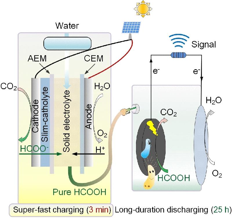 Effiziente Hybridbatterie
