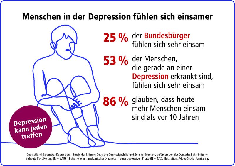 7. Deutschland-Barometer Depression: Einsamkeit bei den Bundesbürgern und bei Menschen mit Depression