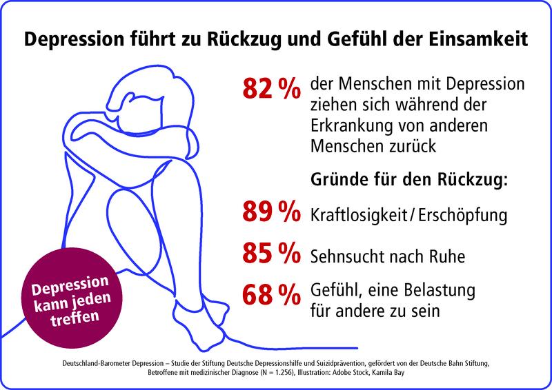 Deutschland-Barometer Depression: Depression und sozialer Rückzug