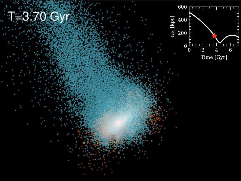 Bild aus einer Simulation der Umwandlung einer gasreichen und rotationsdominierten Galaxie in eine kugelförmige Zwerggalaxie. Hier ein Analogon zur Sculptor-Zwerggalaxie der Milchstraße.