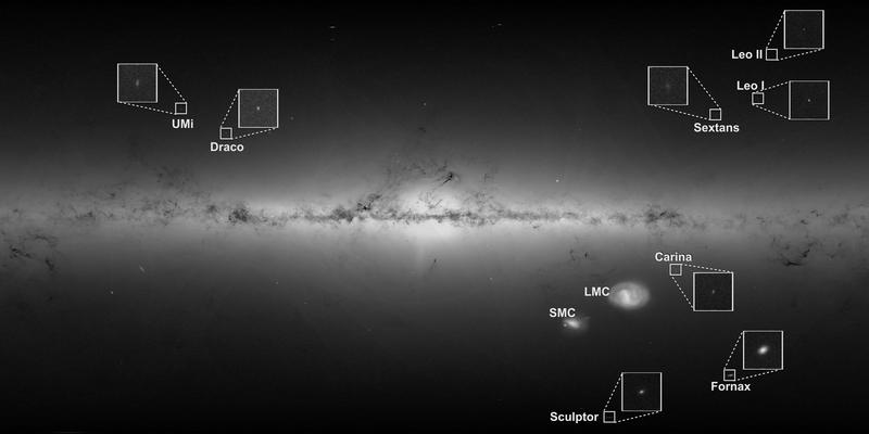 Dwarf galaxies around the Milky Way.