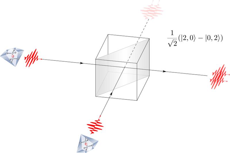 Proof of a coherent single photon source. 