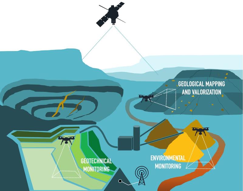 Um Risiken wie Instabilitäten von Bergbauhalden oder Verunreinigungen von Böden und Gewässern vorzubeugen und die Effizienz beim Abbau von Ressourcen zu optimieren, werden Bergbauhalden mit Copernicus Satellitendaten überwacht und bewertet.