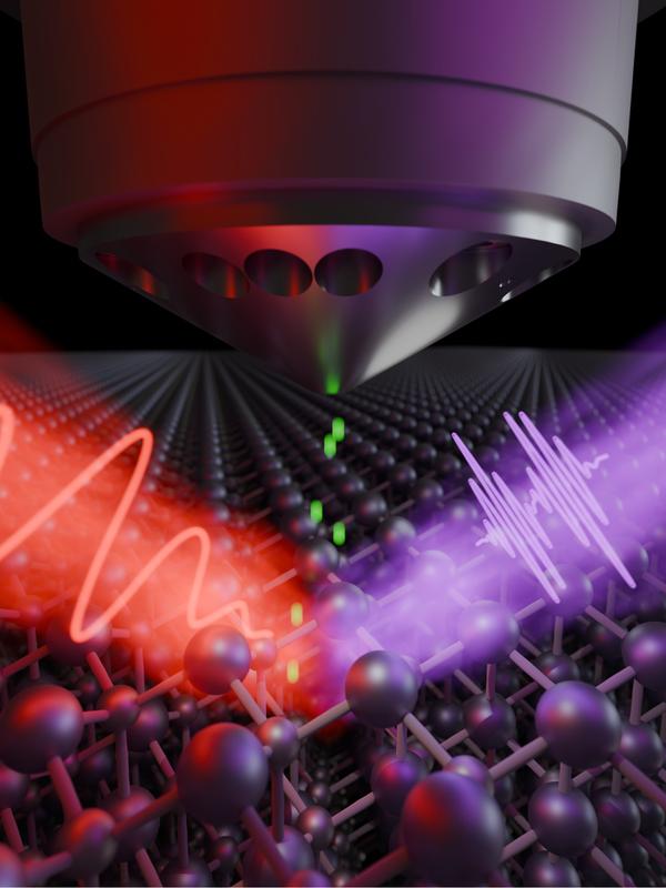 Schematic representation of the experimental setup: Attosecond pulses (violet) eject electrons (green) from a crystal surface. The photoemission electron microscope (cone-shaped instrument at top) examines the rapid movements of the electrons.