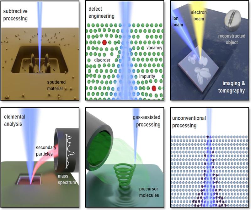 Focused ion beams can be used to analyse, structure or optimise materials. The publication from the Fit4Nano project provides an overview and a roadmap for future developments.