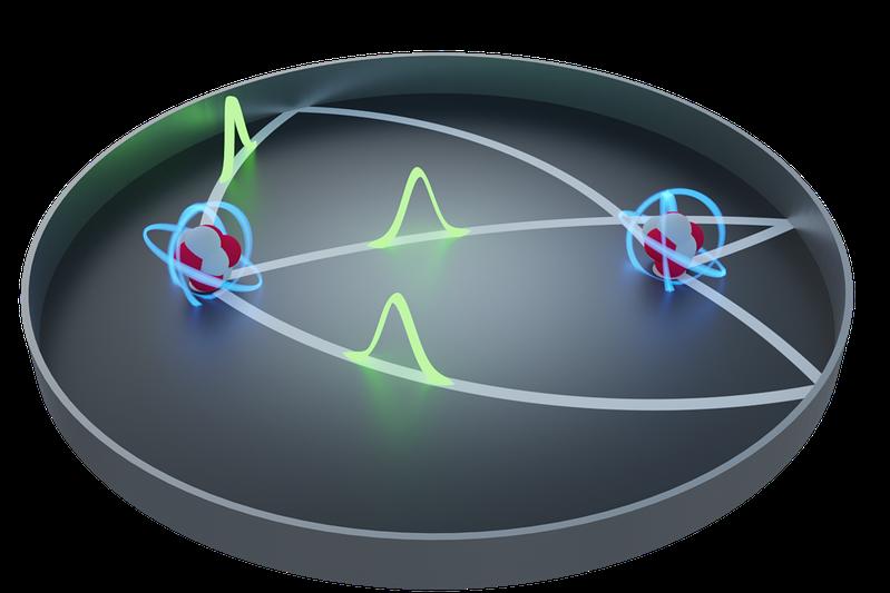 Maxwell fish-eye lens with two atoms. A photon (green) is travelling between the two atoms along the curved light rays (white).