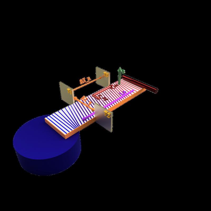 In Längsrichtung der Probe liegt eine Temperaturdifferenz an. Durch den Thermischen Hall-Effekt entsteht eine sehr kleine transversale Temperaturdifferenz. Das Magnetfeld dringt senkrecht durch die Probenebene. 