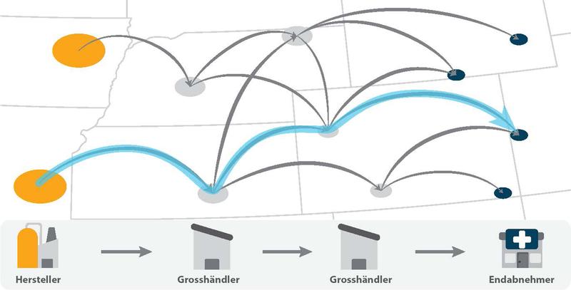 Indem Grosshändler Restbestände knapper Medikamente umleiten, können Lieferengpässe abgeschwächt werden.