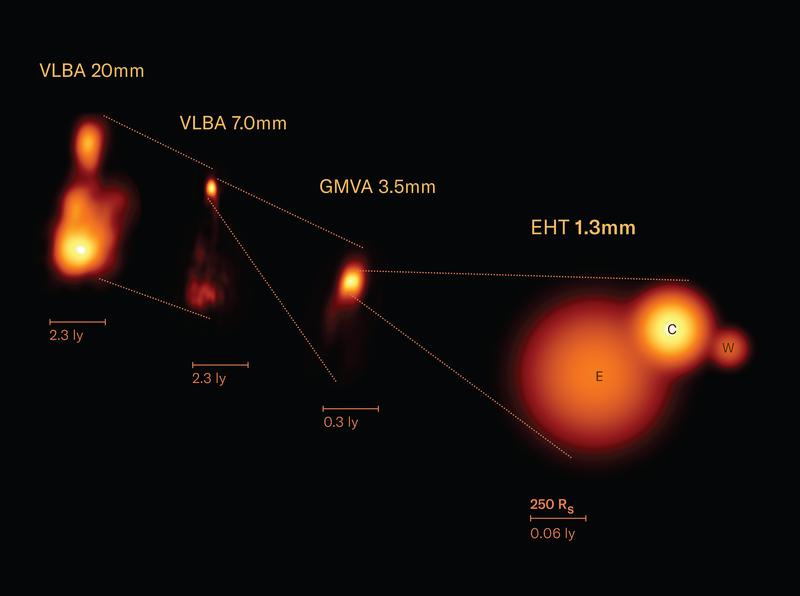 Radio image of the galaxy 3C 84  showing the black hole jet in the centre at different spatial scales (denoted by the horizontal bar below each image), with the EHT image on the right exhibiting the most details.