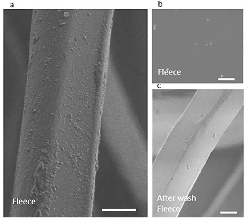 Unter dem Rasterelektronenmikroskop sind die Nanopartikel an der Oberfläche der Fleece-Faser sichtbar (a). Beim Waschen lösen sich die Partikel (b), sodass nach vier Wäschen kaum noch welche übrig sind 