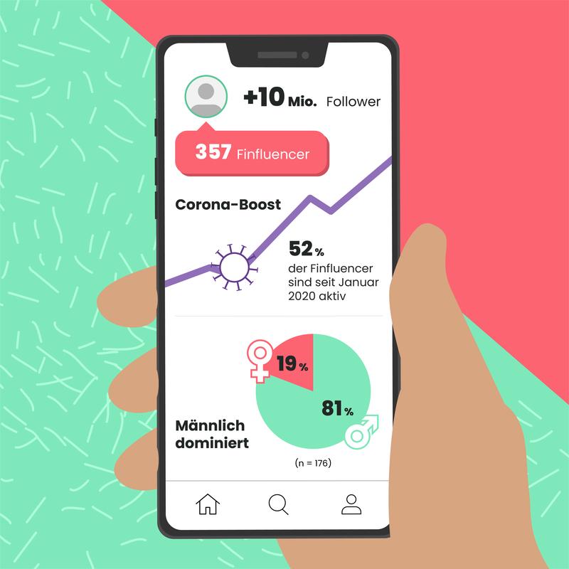 Snippet zur Studie „Finfluencer auf Instagram – neu vermessen“
