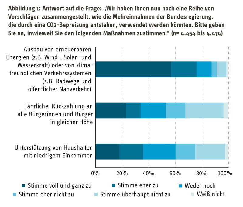 Abbildung 1