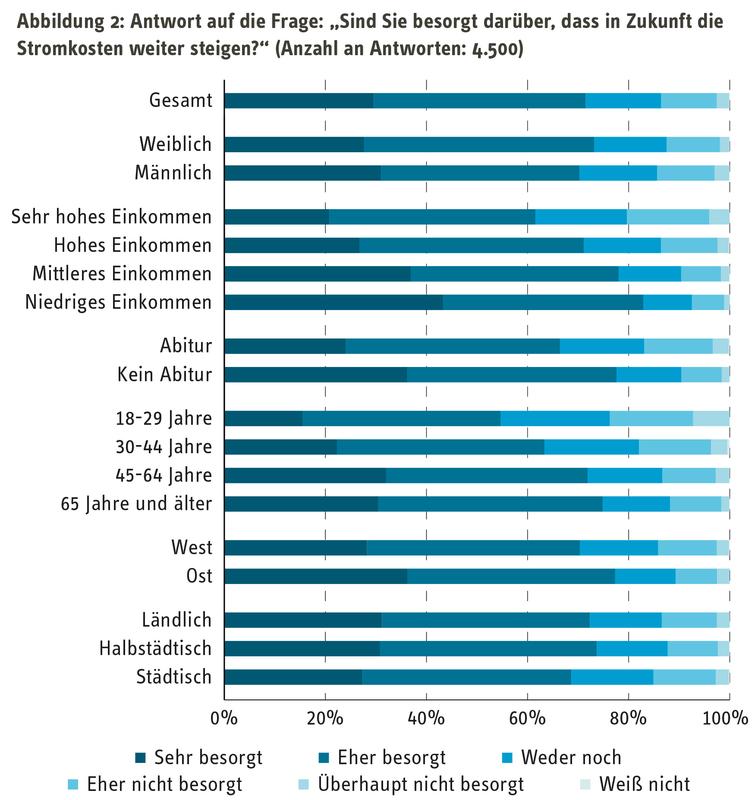 Abbildung 2