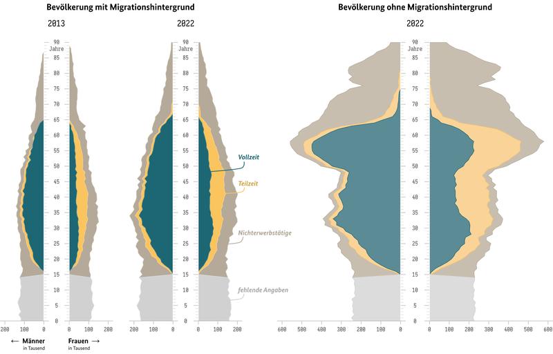 Erwerbsarbeit