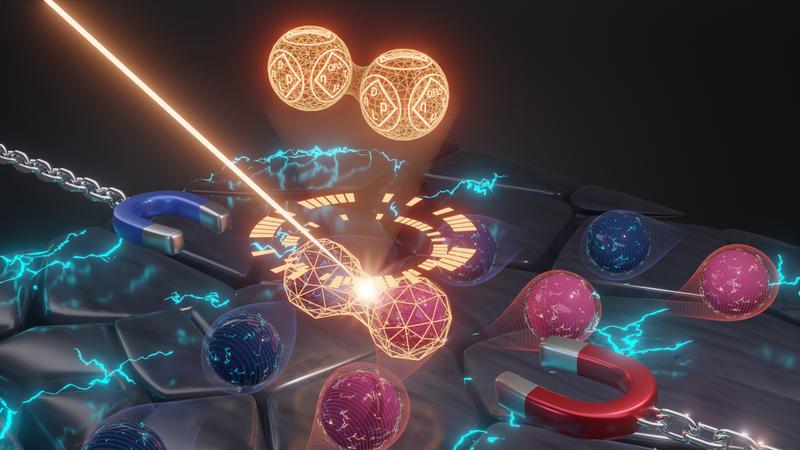 CLIMAT illustriert:  Die hellen Kugeln symbolisieren gebundene Ladungsträger (negative und positive) im Material. Der Lichtstrahl trennt diese Ladungen, die daraufhin im angelegten Magnetfeld auf unterschiedliche Weise abgelenkt werden. 