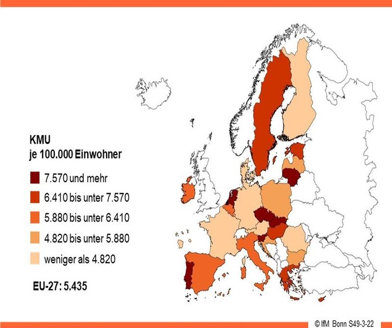 KMU-Dichte in den EU 27-Ländern