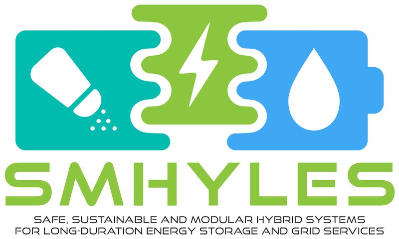 Logo of the EU project SMHYLES