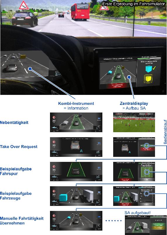 Visualisierung des Prototyps. 