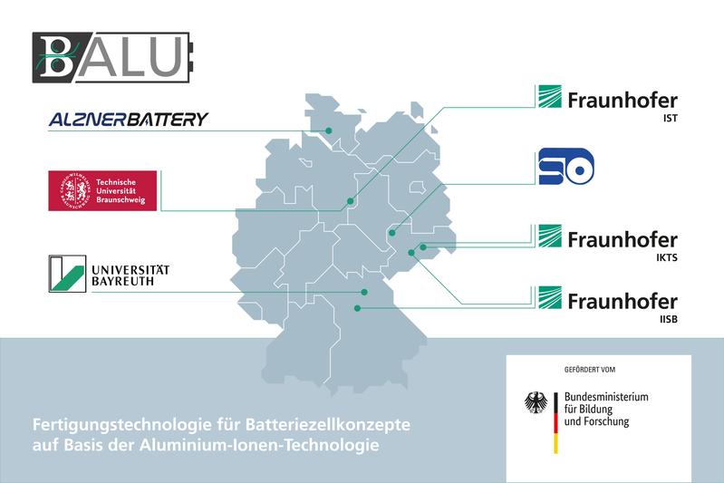 Im Verbundprojekt BALU entwickeln sieben Partner aus Forschung und Industrie die Technologie der Aluminium-Graphit-Dual-Ionen-Batterie (AGDIB) weiter. 