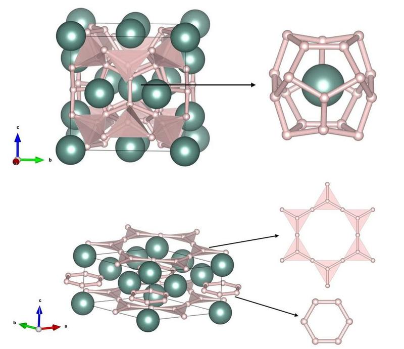 Die Kristallstrukturen von zwei Yttriumhydriden mit den chemischen Formeln Y4H23 (oben) und Y3H11 (unten). Die Yttriumatome sind grün, die miteinander verbundenen Wasserstoffatome sind hellrosa.