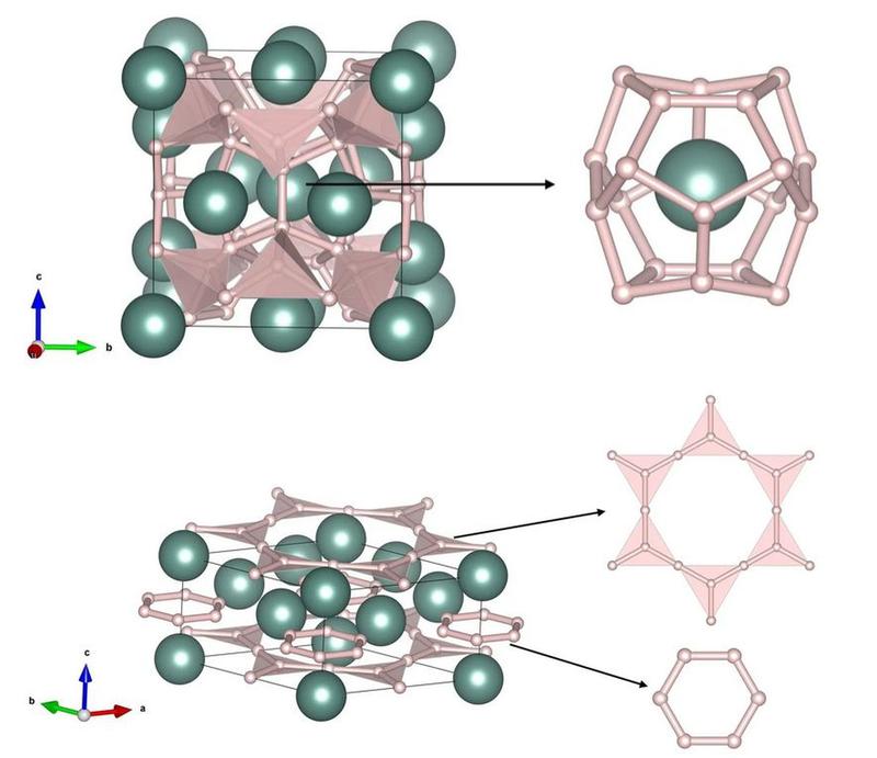 The crystal structures of two yttrium hydrides with the chemical formulas Y4H23 (top) and Y3H11 (bottom). Yttrium atoms are green; interconnected hydrogen atoms are light pink.