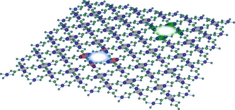 Schematische Darstellung eines 2D-Spin-Gitters mit orthogonal ausgerichteten Spinpaaren. Die rot/blauen und grünen Wirbel stehen für Magnonenpaare.