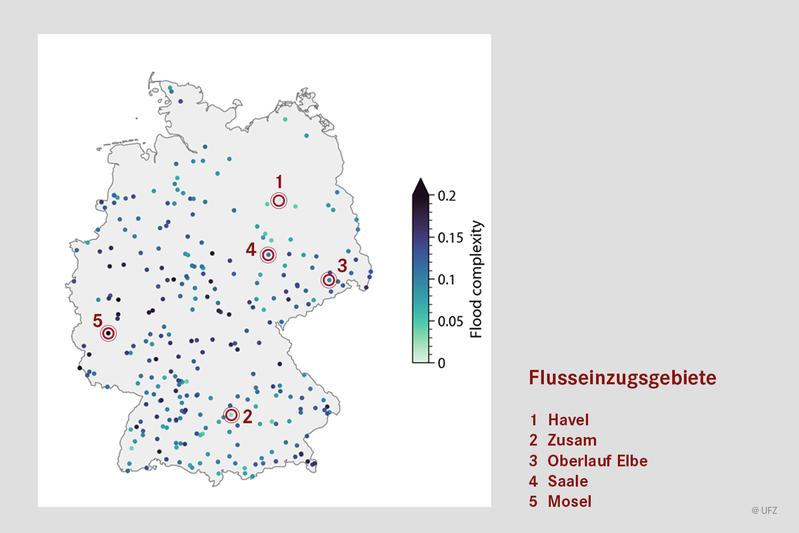 In Deutschland sind u.a. der Oberlauf der Elbe, die Saale und die Mosel Flusseinzugsgebiete mit einer hohen Hochwasserkomplexität. Flüsse mit einer niedrigen Hochwasserkomplexität in ihren Einzugsgebieten sind z.B. Havel und Zusam (Nebenfluss Donau).