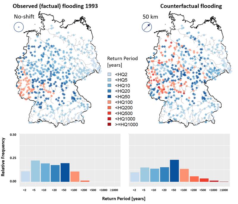 Vergleich der Wiederkehrperioden an 516 Flusspegeln in Deutschland zwischen dem Winterhochwasser 1993 (li) und einem kontrafaktischen, also hypothetischen aber nicht unrealistischen Szenario, bei dem der Regen 50 km nordöstlich niedergegangen wäre (re).