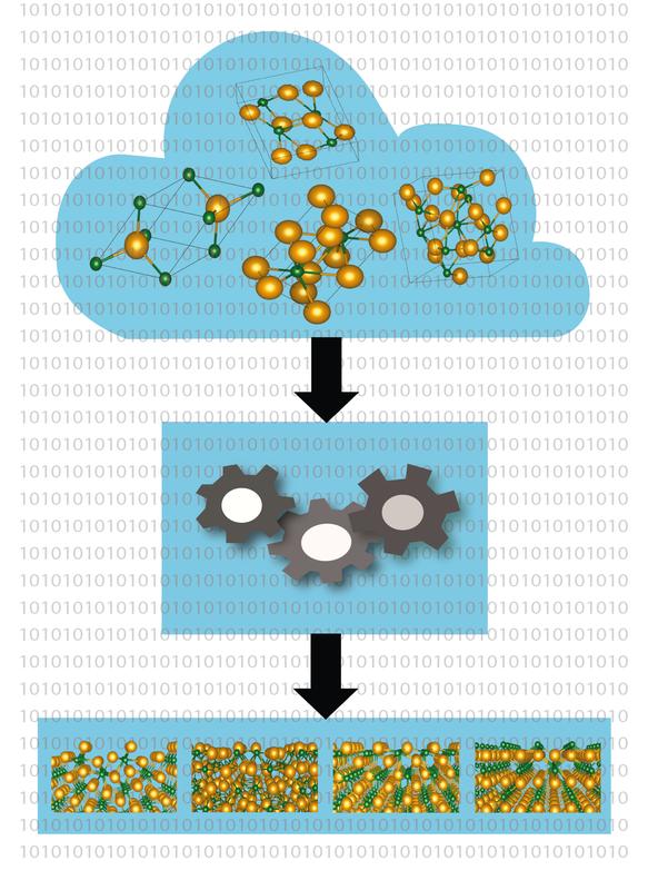 Anhand von wenigen grundlegenden Informationen zur Kristallstruktur berechnet das Programm der Oldenburger Forschenden die Eigenschaften komplexer neuer Materialien.