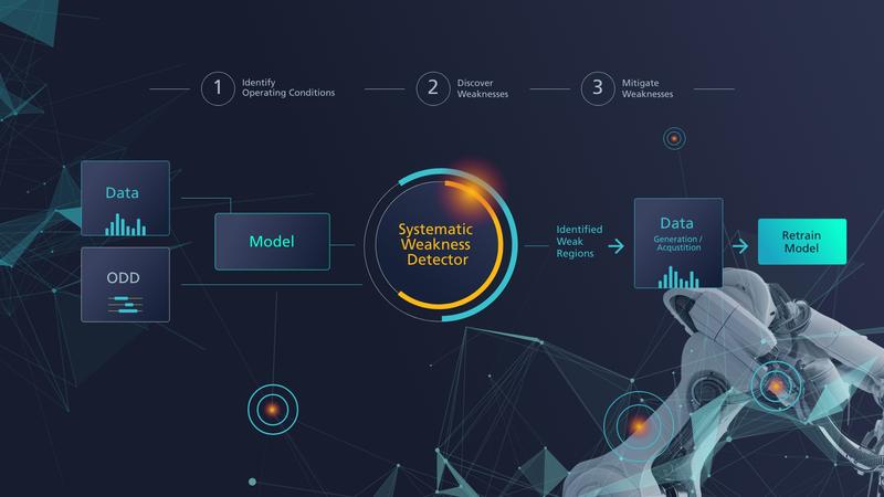 Ein systematisches Vorgehen in Kombination mit KI-Prüftools hilft dabei, Schwächen von KI-Modellen ausfindig zu machen. 