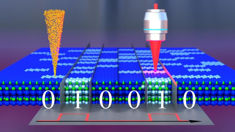 A concept of long-term optical data storage in silicon carbide. The information is written in optically active atomic defects by a focused ion beam (left) and read using the cathodoluminescence or photoluminescence (right).