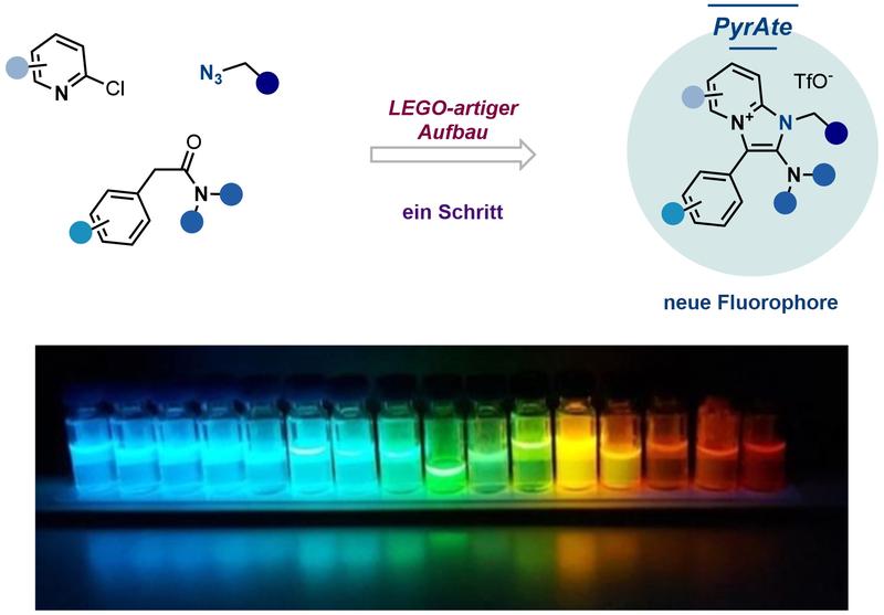 Modulare Herstellung der PyrAt-Verbindungen und Palette an zugänglichen Fluoreszenzfarben.