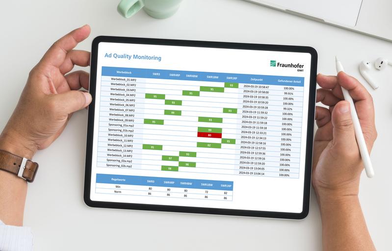 The software recognizes and documents when a commercial or sponsor information was broadcast in the radio program and whether the broadcast was error-free.