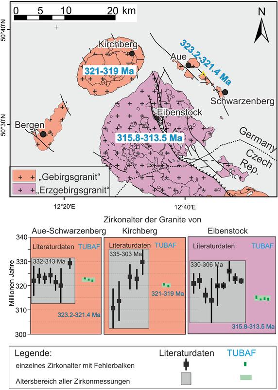 Geologische Karte mit den verschiedenen Granitkörpern von Aue-Schwarzenberg, Kirchberg und Eibenstock. Unten: Vergleich der publizierten Zirkonalter (Literaturdaten) mit neuen Daten der hochpräzisen Zirkondatierung für die drei Granitkörper.